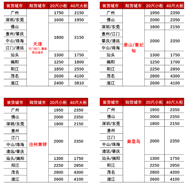 25年2月廣東到天津、秦皇島、唐山/曹妃甸、滄州黃驊海運(yùn)價(jià)格