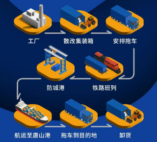 廣西百色到唐山開通散改集海鐵聯(lián)運
