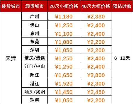 6月運(yùn)費(fèi)特價(jià)，天津到廣東各港口海運(yùn)報(bào)價(jià)