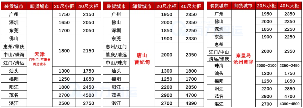 國內(nèi)海運-2025年4月廣東各城市到天津、河北各港海運價格